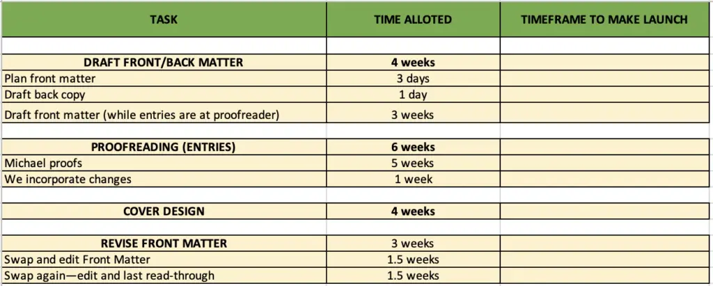 Publishing Timeline Step 1