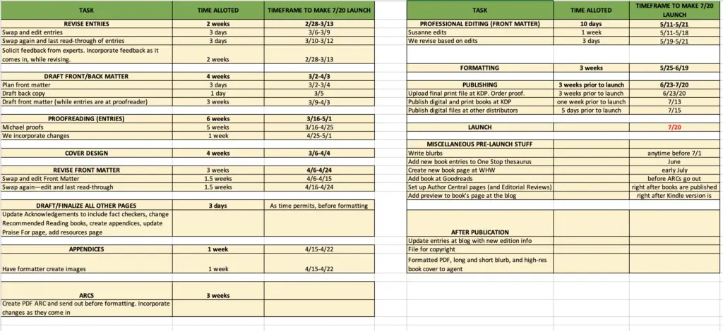 Publishing Timeline Step 6 (2)