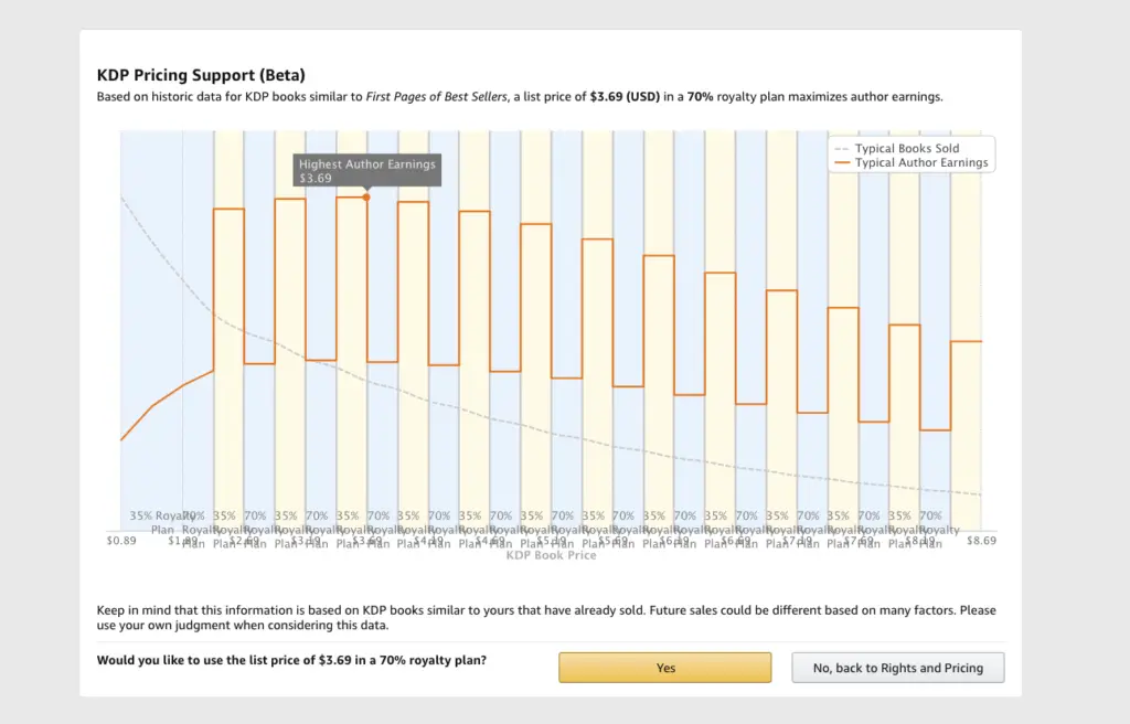 How to Price your Self-Published Book: Everything You Need to Know 