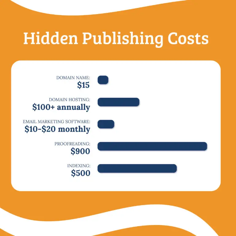 How Much Does it Cost to Publish a Book? A Guide to SelfPublishing